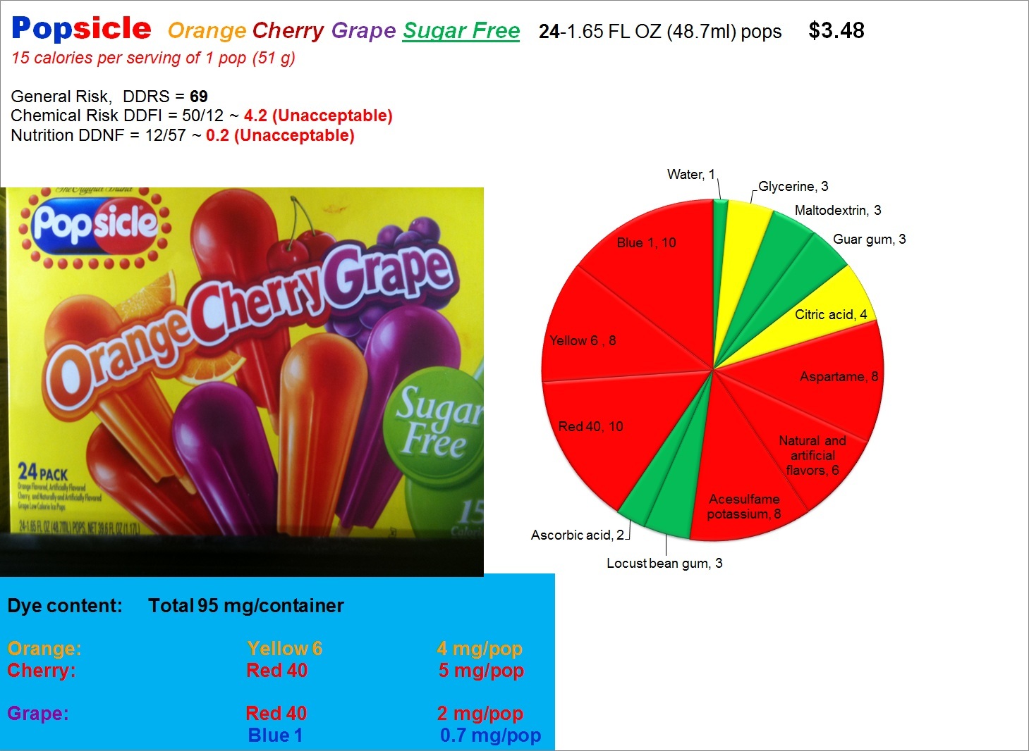 http://www.dyediet.com/wp-content/uploads/2012/05/Popsicle-Sugar-Free-Risk-Nutrition-and-Dye-Content.jpg