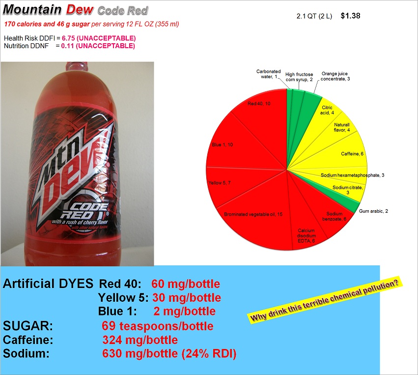 Facts About Diet Mountain Dew
