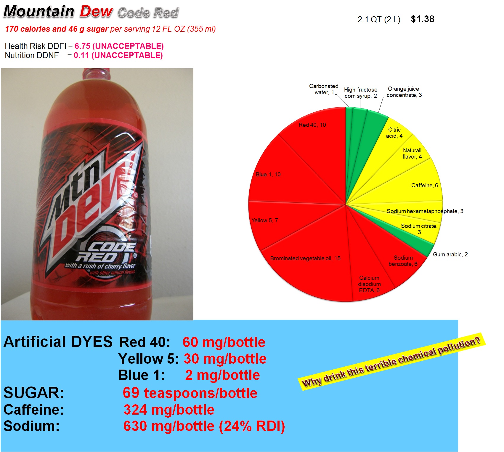 Diet mountain dew текст. Маунтин Дью 1990 года. Содержание кофеина в Маунтин Дью. Маунтин Дью кофеин. Mountain Dew красный.